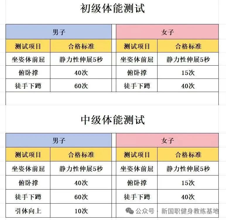 2025年 0 基础如何通过健身教练培训考试?(图2) 2025年 0 基础如何通过健身教练培训考试?(图2)