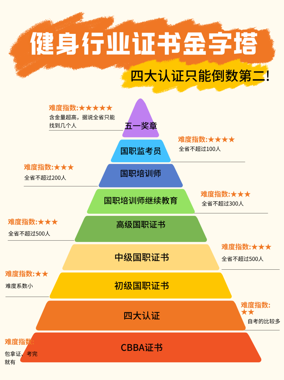 健身教练培训学校排名真相,找对学校是关键!(图1) 健身教练培训学校排名真相,找对学校是关键!(图1)