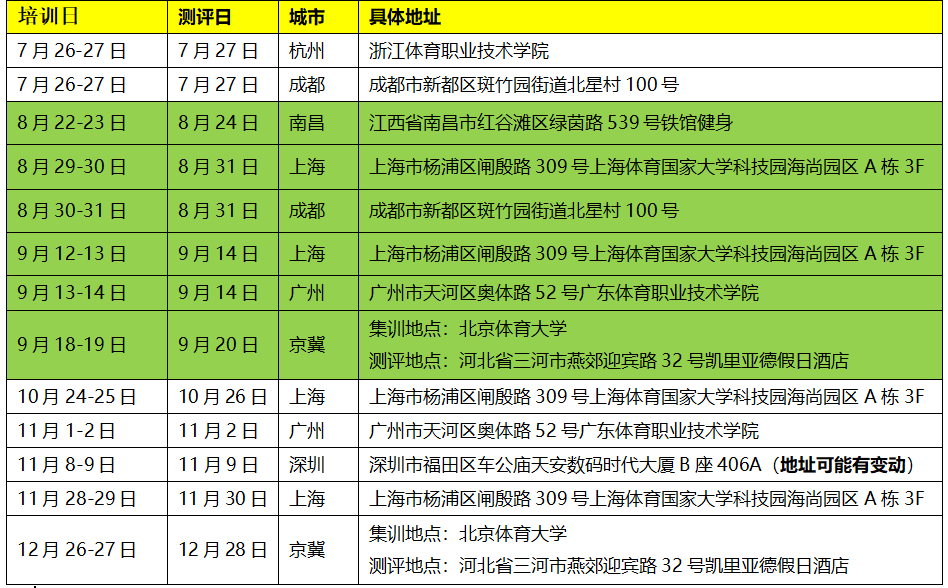 2025年7-12月（新国职）运动营养师（高级）职业培训开班计划！集训和考试通知！(图23)