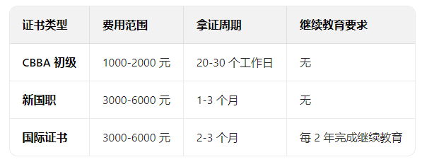 零基础能考吗?健身教练证书报考条件 + 流程拆解(图2) 零基础能考吗?健身教练证书报考条件 + 流程拆解(图2)