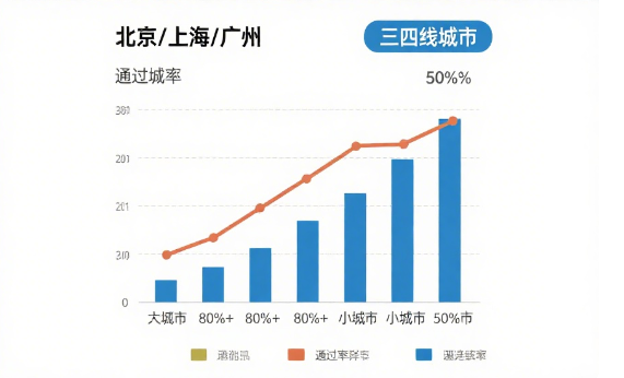 健身教练国职证书考试：通过率揭秘与高效备考攻略(图1)
