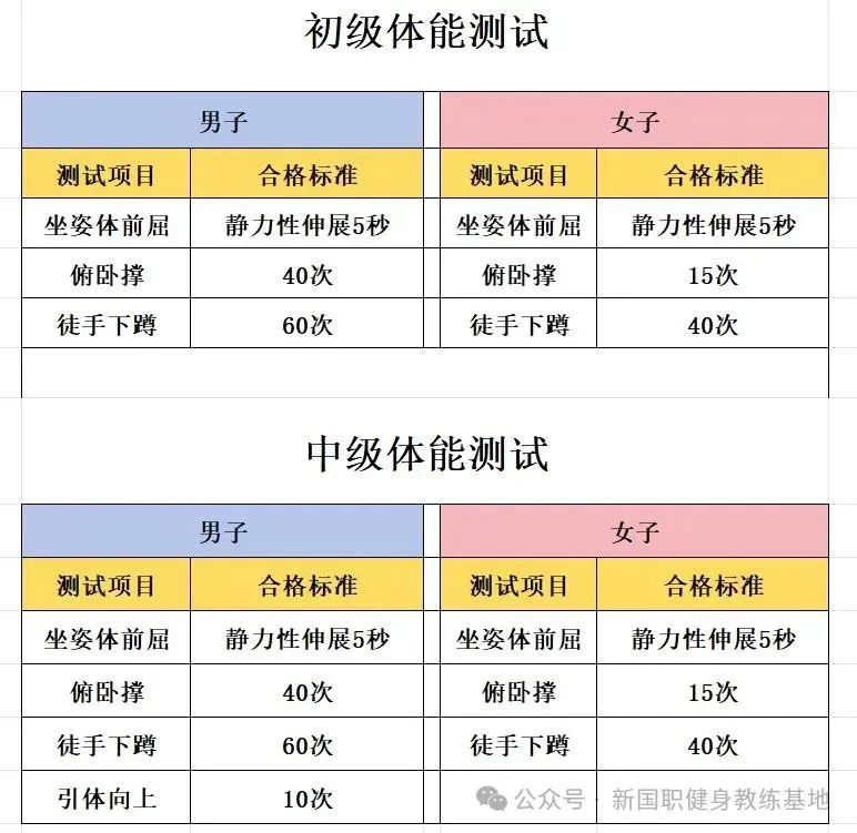 全国【国庆班】新国职健身教练职业能力(初、中级)培训班中！！时间安排(图19)