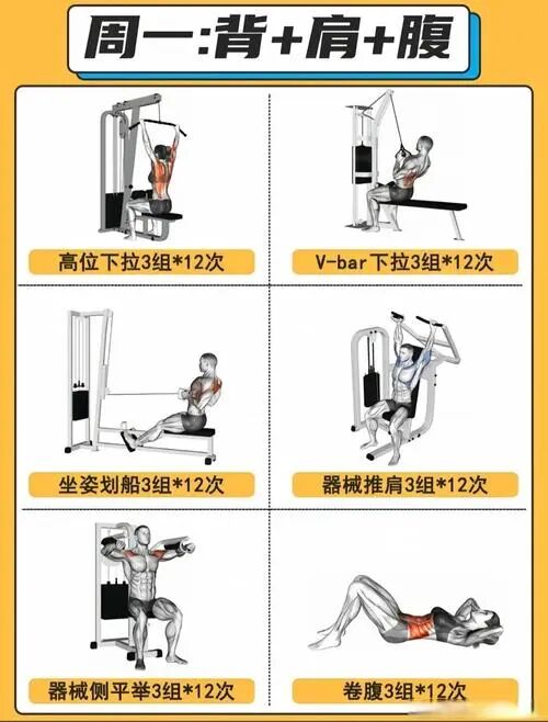 选健身教练不踩雷！五大金标准帮你筛出专业靠谱私教(图4)