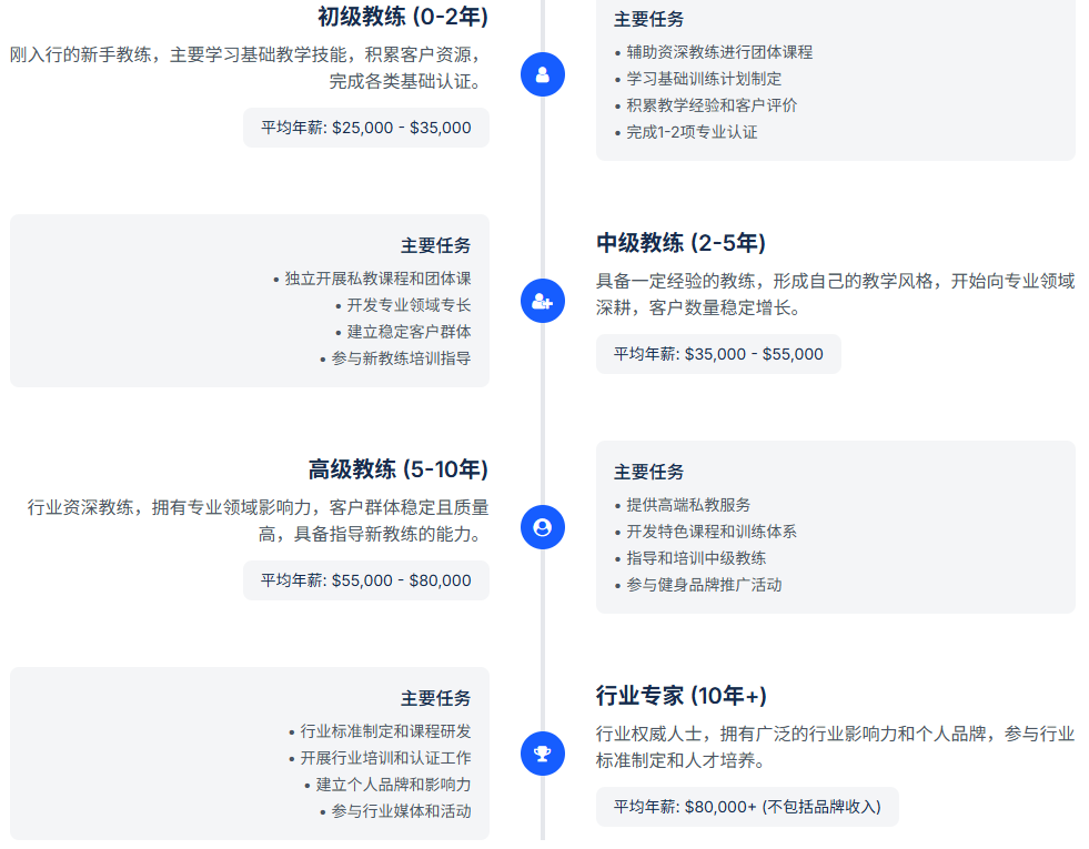 别盲目只考国职！权威认证是基础，在线教学 + 数据分析才是核心竞争力！(图5)