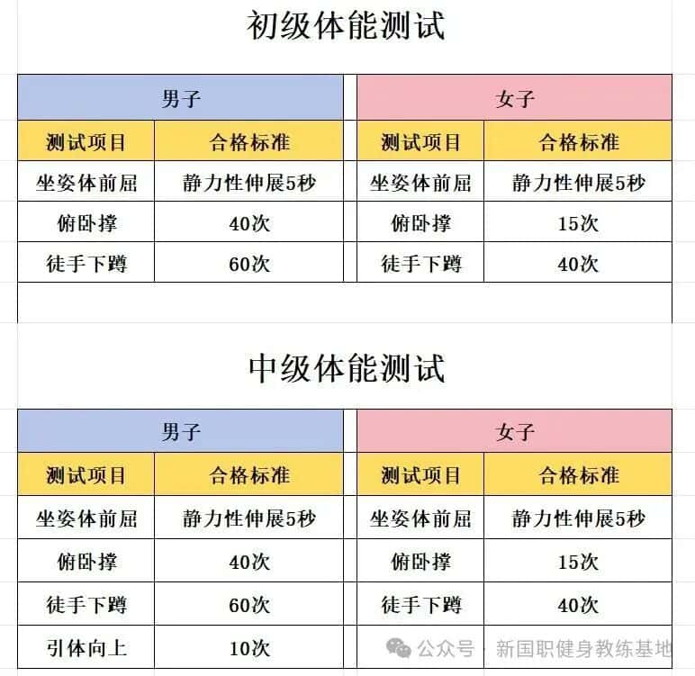 【2026年】全国新国职健身教练职业能力(初、中级)培训报名时间安排!!(图18) 【2026年】全国新国职健身教练职业能力(初、中级)培训报名时间安排!!(图18)