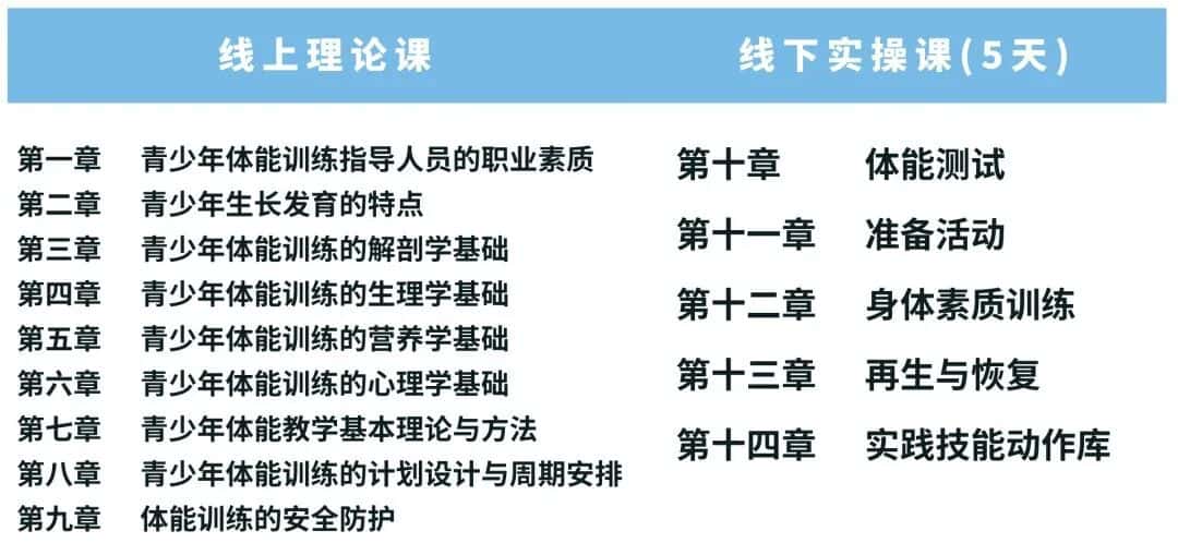 【广州】12月青少年体能训练指导(新国职)职业技能培训班！(图2)