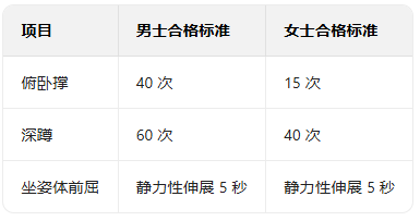 健身小白必看！初级国职通关攻略，轻松 get 专业范儿(图2)