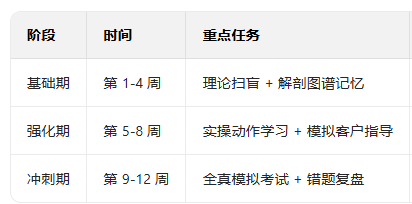零基础能考国职教练证吗?备考通关攻略(附避坑指南)(图4) 零基础能考国职教练证吗?备考通关攻略(附避坑指南)(图4)