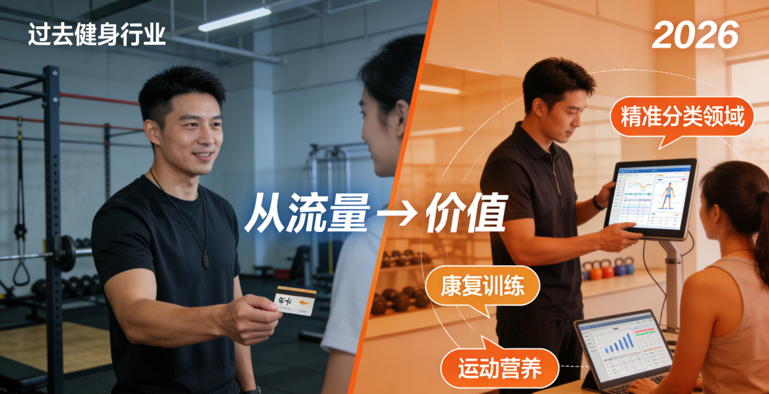 2026 健身行业红利真相:淘汰销售型教练,留住专业深耕者(图2) 2026 健身行业红利真相:淘汰销售型教练,留住专业深耕者(图2)