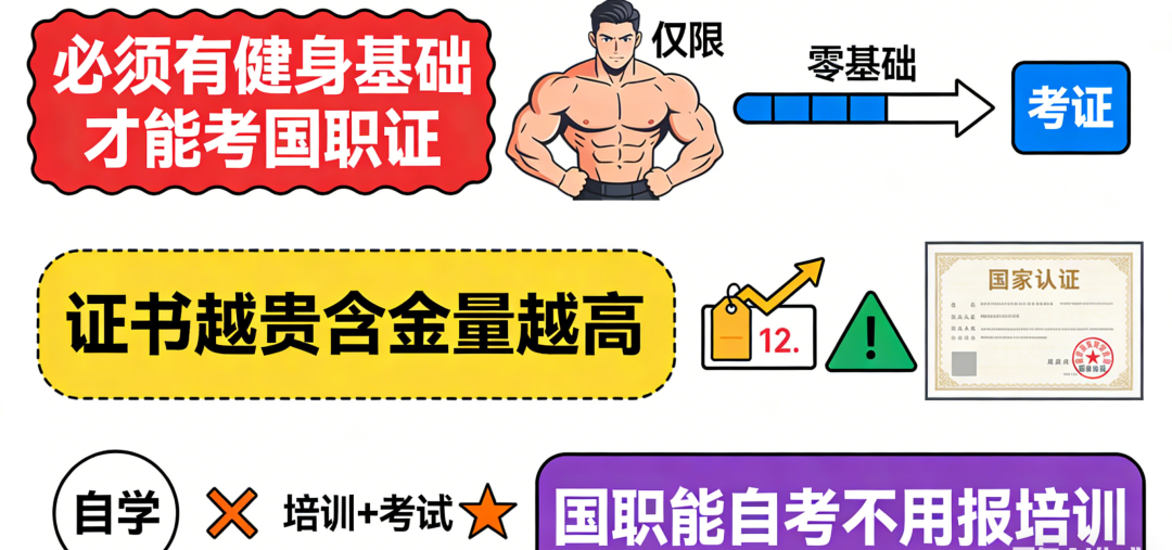 零基础也能考的国职证:3大顾虑全打消,避坑+通关秘籍一次给你(图2) 零基础也能考的国职证:3大顾虑全打消,避坑+通关秘籍一次给你(图2)