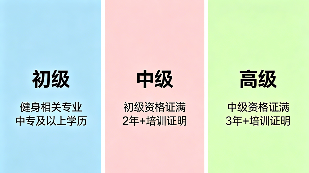 健身教练新国职全攻略｜2026 版测评申报 + 考核 + 备考一文吃透(图2)