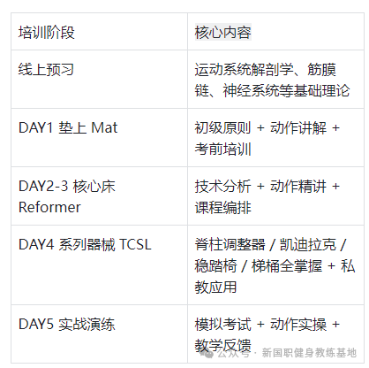 2026年首期普拉提职业能力证书（新国职）健身教练培训！招生中(图2)